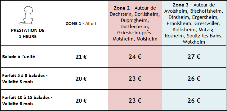 Tarifs balades 1h - 2025