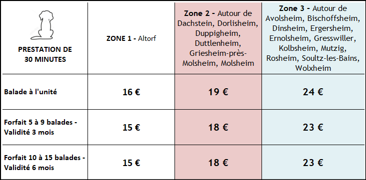 Tarifs balades 30 minutes - 2025